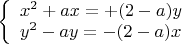 $
\left\{ \begin{array}{l}
x^2+ax=+(2-a)y \\
y^2-ay=-(2-a)x
\end{array}
$