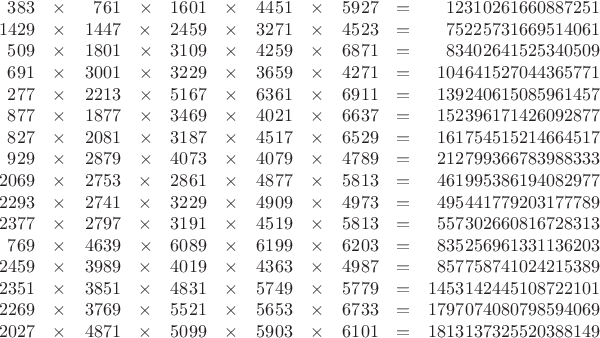 $$
\begin{array}{rrrrrrrrrrr}
 383&\times& 761&\times&1601&\times&4451&\times&5927 &=&   12310261660887251\\
1429&\times&1447&\times&2459&\times&3271&\times&4523 &=&   75225731669514061\\
 509&\times&1801&\times&3109&\times&4259&\times&6871 &=&   83402641525340509\\
 691&\times&3001&\times&3229&\times&3659&\times&4271 &=&  104641527044365771\\
 277&\times&2213&\times&5167&\times&6361&\times&6911 &=&  139240615085961457\\
 877&\times&1877&\times&3469&\times&4021&\times&6637 &=&  152396171426092877\\
 827&\times&2081&\times&3187&\times&4517&\times&6529 &=&  161754515214664517\\
 929&\times&2879&\times&4073&\times&4079&\times&4789 &=&  212799366783988333\\
2069&\times&2753&\times&2861&\times&4877&\times&5813 &=&  461995386194082977\\
2293&\times&2741&\times&3229&\times&4909&\times&4973 &=&  495441779203177789\\
2377&\times&2797&\times&3191&\times&4519&\times&5813 &=&  557302660816728313\\
 769&\times&4639&\times&6089&\times&6199&\times&6203 &=&  835256961331136203\\
2459&\times&3989&\times&4019&\times&4363&\times&4987 &=&  857758741024215389\\
2351&\times&3851&\times&4831&\times&5749&\times&5779 &=& 1453142445108722101\\
2269&\times&3769&\times&5521&\times&5653&\times&6733 &=& 1797074080798594069\\
2027&\times&4871&\times&5099&\times&5903&\times&6101 &=& 1813137325520388149\\
\end{array}
$$