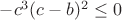$-c^3(c-b)^2\le 0$ $-c^3(c-b)^2\le 0$