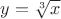 $y = \sqrt[3]{x}$