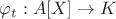 $\varphi_t: A[X] \to K$
