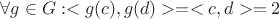$\forall g \in G: <g(c), g(d)> = <c, d> = 2$