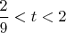 $\dfrac{2}{9}<t<2$