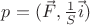 $p=(\vec{F}, \frac{1}{S}\vec{i})$