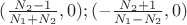 $(\frac{N_2-1}{N_1+N_2}, 0); (-\frac{N_2+1}{N_1-N_2}, 0)$ $(\frac{N_2-1}{N_1+N_2}, 0); (-\frac{N_2+1}{N_1-N_2}, 0)$
