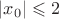 $|x_0|\leqslant 2$ $|x_0|\leqslant 2$