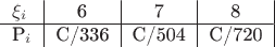 $
\begin{tabular}{ l | c | c | c | }
  \xi_i & 6 & 7 & 8 \\
\hline
  P_i & С/336 & C/504 & C/720\\
\end{tabular}
$