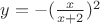 $y = -(\frac{x}{ x+2 })^2$