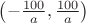 $\left( -\frac{100}{a}, \frac{100}{a} \right)$ $\left( -\frac{100}{a}, \frac{100}{a} \right)$