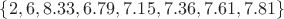 $\{2, 6, 8.33, 6.79, 7.15, 7.36, 7.61, 7.81\}$ $\{2, 6, 8.33, 6.79, 7.15, 7.36, 7.61, 7.81\}$