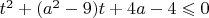 $t^2 + (a^2-9)t + 4a - 4 \leqslant 0$