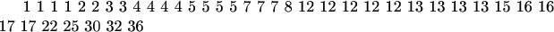 1  1  1  1  2  2  3  3  4  4  4  4  5  5  5  5  7  7  7  8  12  12  12  12  12  13  13  13  13  15  16  16  17  17  22  25  30  32  36