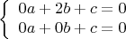 $$\left\{
\begin{array}{rcl}
 0a+2b+c=0& \\
 0a+0b+c=0& \\
\end{array}
\right.$$