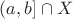$(a,b] \cap X$