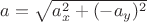 $a = \sqrt {a_x^2 + (-a_y)^2}$