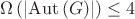 $\Omega\left(\left|\operatorname{Aut}\left(G\right)\right|\right)\le 4$
