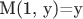 M(1, y)=y