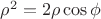 $\rho^2=2\rho\cos\phi$