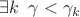 $\exists k \enskip \gamma < \gamma_k$