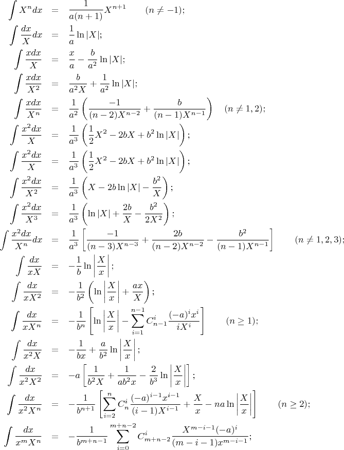 \begin{eqnarray*} 
\int X^n dx&=&\frac{1}{a(n+1)}X^{n+1}\qquad(n\neq -1);\\
\int \frac{dx}{X}dx&=&\frac{1}{a}\ln|X|;\\
\int \frac{x dx}{X}&=&\frac{x}{a}-\frac{b}{a^2}\ln|X|;\\
\int \frac{x dx}{X^2}&=&\frac{b}{a^2 X}+\frac{1}{a^2}\ln|X|;\\
\int \frac{x dx}{X^n}&=&\frac{1}{a^2}\left(\frac{-1}{(n-2)X^{n-2}}+\frac{b}{(n-1)X^{n-1}}\right)\quad (n\neq 1,2);\\
\int \frac{x^2 dx}{X}&=&\frac{1}{a^3}\left(\frac{1}{2}X^2-2bX+b^2\ln|X|\right);\\
\int \frac{x^2 dx}{X}&=&\frac{1}{a^3}\left(\frac{1}{2}X^2-2bX+b^2\ln|X|\right);\\
\int \frac{x^2 dx}{X^2}&=&\frac{1}{a^3}\left(X-2b\ln|X|-\frac{b^2}{X}\right);\\
\int \frac{x^2 dx}{X^3}&=&\frac{1}{a^3}\left(\ln|X|+\frac{2b}{X}-\frac{b^2}{2X^2}\right);\\
\int \frac{x^2 dx}{X^n}dx&=&\frac{1}{a^3}\left[\frac{-1}{(n-3)X^{n-3}}+\frac{2b}{(n-2)X^{n-2}}-\frac{b^2}{(n-1)X^{n-1}}\right]\qquad (n\neq 1,2,3);\\
\int \frac{dx}{xX}&=&-\frac{1}{b}\ln\left|\frac{X}{x}\right|;\\
\int \frac{dx}{xX^2}&=&-\frac{1}{b^2}\left(\ln\left|\frac{X}{x}\right|+\frac{ax}
{X}\right);\\
\int \frac{dx}{xX^n}&=&-\frac{1}{b^n}\left[\ln\left|\frac{X}{x}\right|-\sum\limits_{i=1}^{n-1}C^i_{n-1}\frac{(-a)^i x^i}{iX^i}\right]\qquad (n\geq 1);\\
\int \frac{dx}{x^2X}&=&-\frac{1}{bx}+\frac{a}{b^2}\ln\left|\frac{X}{x}\right|;\\
\int \frac{dx}{x^2X^2}&=&-a\left[\frac{1}{b^2X}+\frac{1}{ab^2x}-\frac{2}{b^3}\ln\left|\frac{X}{x}\right|\right];\\
\int \frac{dx}{x^2X^n}&=&-\frac{1}{b^{n+1}}\left[\sum\limits_{i=2}^n C^i_n \frac{(-a)^{i-1}x^{i-1}}{(i-1)X^{i-1}}+\frac{X}{x}-na\ln\left|\frac{X}{x}\right|\right]\qquad(n\geq 2);\\
\int \frac{dx}{x^mX^n}&=&-\frac{1}{b^{m+n-1}}\sum\limits_{i=0}^{m+n-2} C^i_{m+n-2} \frac{X^{m-i-1}(-a)^i}{(m-i-1)x^{m-i-1}};\\
\end{eqnarray*}