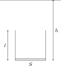 $$\begin{tikzpicture}
		\draw (-1,2) -- (3,2);
		\draw (0,0) -- (0,-2) -- (2,-2) -- (2,0);
		\draw[semithick](0,-1.9) -- (2,-1.9);
		\draw[<->] (2.5,-2) -- (2.5,2); \draw (2.5,0)node[anchor=west] {$h$};
		\draw[<->] (-0.5,-2) -- (-0.5,0);\draw (-0.5,-1)node[anchor=east] {$l$};
		\draw (1,-2)node[anchor=north] {$S$};
		\end{tikzpicture}$$