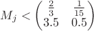 ${{M}_{j}}<\left( \begin{matrix}
   \frac{2}{3} & \frac{1}{15}  \\
   3.5 & 0.5  \\
\end{matrix} \right) $