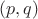 $ (p,q)$