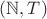 $(\mathbb N, T)$