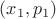$(x_1,p_1)$