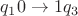$q_1 0 \to 1 q_{3}$