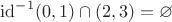 $\mathrm{id}^{-1}(0,1)\cap (2,3)=\varnothing$