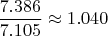 $$\frac{7.386}{7.105}\approx 1.040$$