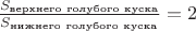 $\frac{S_{\text{верхнего голубого куска}}}{S_{\text{нижнего голубого куска}}}=2$