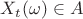 $X_t(\omega)\in A$