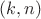 $(k, n)$