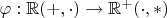 $\varphi:\mathbb{R}(+,\cdot)\to \mathbb{R}^{+}(\cdot,\ast)$