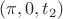 $(\pi, 0, t_2)$