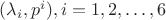 $(\lambda_{i},p^{i}), i=1,2,\dots,6$