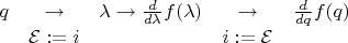 $\begin{matrix} q & \to & \lambda \to \frac{d}{d \lambda} f(\lambda) & \to & \frac{d}{d q} f(q) \\ & \mathcal{E} := i & & i := \mathcal{E} \end{matrix}$