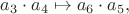 $a_3\cdot a_4\mapsto a_6\cdot a_5,$