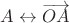 $A \leftrightarrow \overrightarrow{OA}$