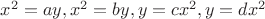 $x^2=ay, x^2=by, y=cx^2, y=dx^2$