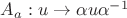 $\[{{A}_{a}}:u\to \alpha u{{\alpha }^{-1}}\]$