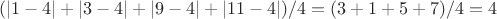 $$ (\left|1-4\right|+\left|3-4\right|+\left|9-4\right|+\left|11-4\right|)/ 4=(3+1+5+7)/4=4$$