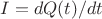 $I = dQ(t)/dt$