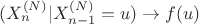$(X^{(N)}_n|X^{(N)}_{n-1}=u)\to f(u)$