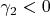 $\gamma_2<0$