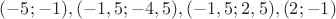 $(-5;-1), (-1,5;-4,5), (-1,5;2,5), (2;-1)$