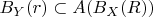 $B_Y(r)\subset A(B_X(R))$