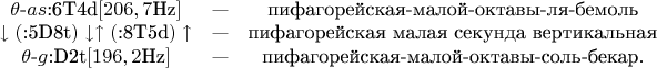 $\begin{matrix}
 \theta\text{-}as\text{:6T4d}[206,7\text{Hz}]&\text{---}&\text{пифагорейская-малой-октавы-ля-бемоль}\\
\downarrow($:5D8t$)\downarrow\uparrow($:8T5d$)\uparrow&\text{---}&\text{пифагорейская малая секунда вертикальная}\\
\theta$-$g$:D2t$[196,2$Hz$]&\text{---}&\text{пифагорейская-малой-октавы-соль-бекар.} 
\end{matrix}$